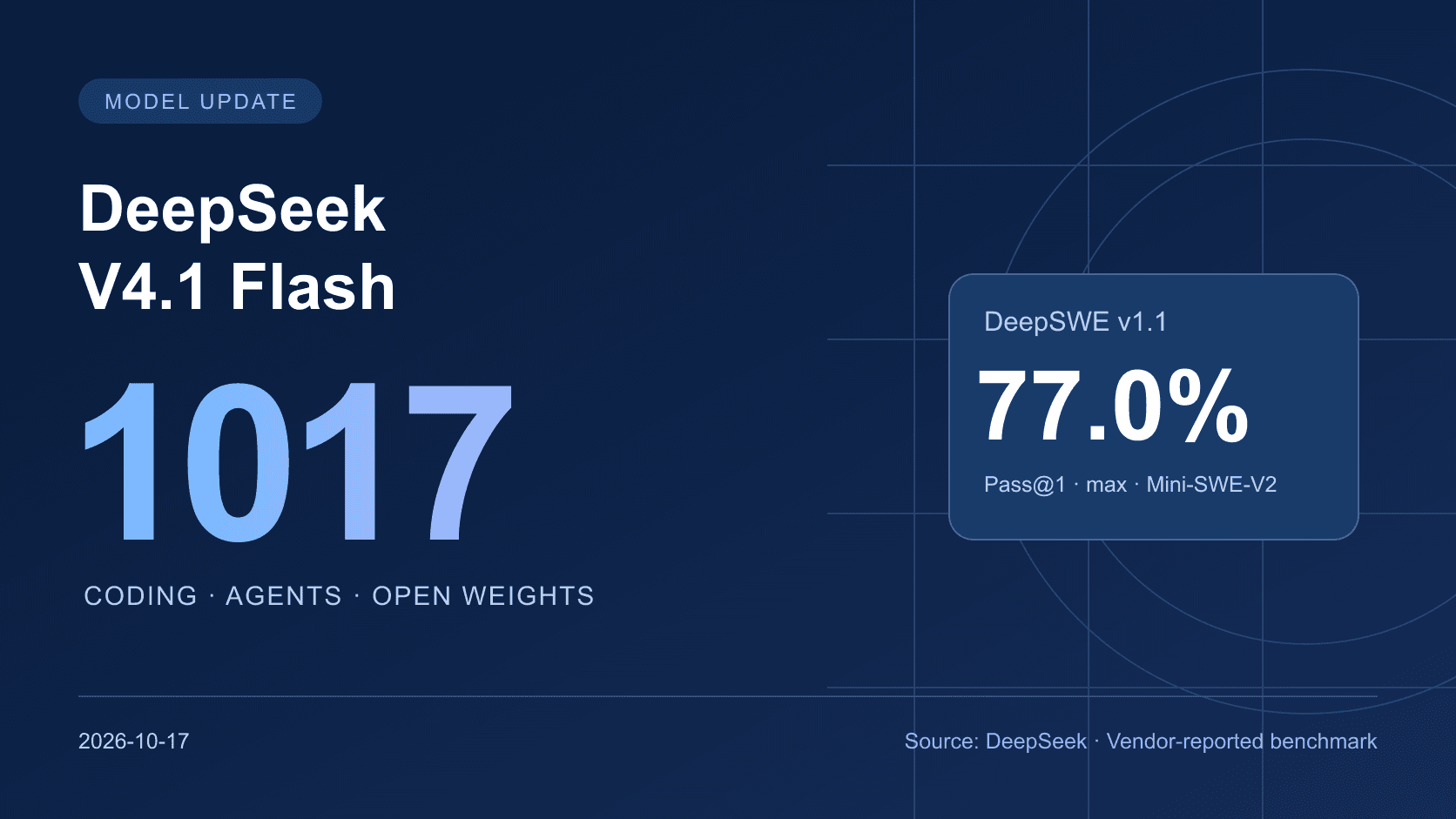 DeepSeek V4.1 Flash 1017: 77 % bei DeepSWE und API cover