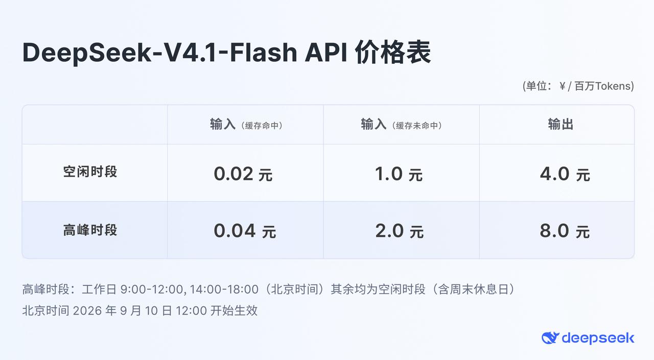 DeepSeek V4.1 Flash 官方人民币 API 价格图：闲时缓存命中 0.02 元、未命中 1 元、输出 4 元，峰时分别为 0.04、2、8 元每百万 Tokens